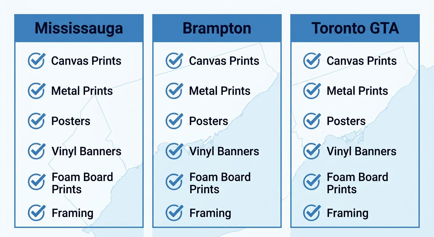 Large format printing service comparison for Mississauga, Brampton, and Toronto GTA